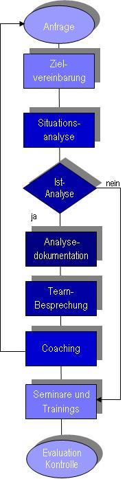 Ablauf Beratung.JPG